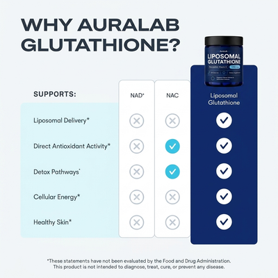 Liposomal Glutathione Capsules (5-in-1 Full-Cycle Formula)