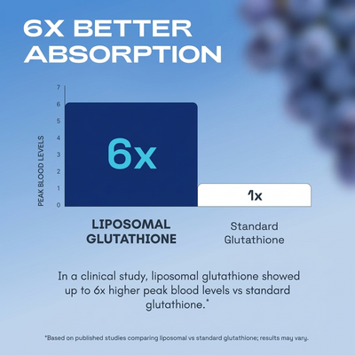 Liposomal Glutathione Capsules (5-in-1 Full-Cycle Formula)