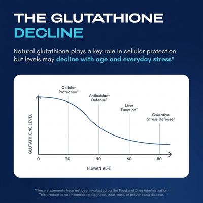 Liposomal Glutathione Capsules (5-in-1 Full-Cycle Formula)