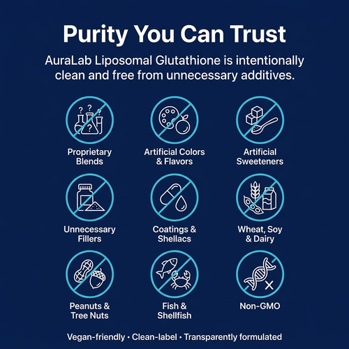 Liposomal Glutathione Capsules (5-in-1 Full-Cycle Formula)