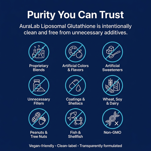 Liposomal Glutathione Capsules (5-in-1 Full-Cycle Formula)