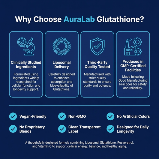Liposomal Glutathione Capsules (5-in-1 Full-Cycle Formula)